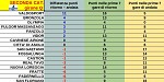 Girone Q Girone Q